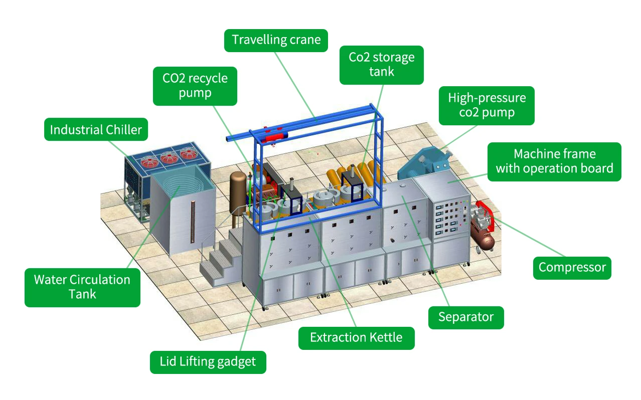 supercritical fluid extraction 4